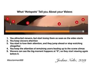 Hotspots and Video Views